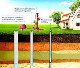 Бурение скважин воду переносной установкой Южно-Сахалинск