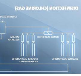 Дезинфекция водоснабжения Череповец
