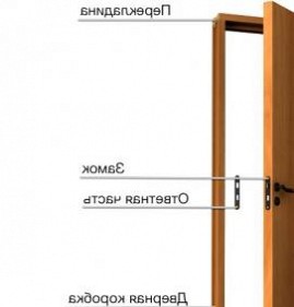 Дверь межкомнатная двухстворчатая с коробкой Йошкар-Ола