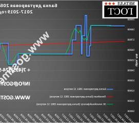 Двутавр 12 м Северск