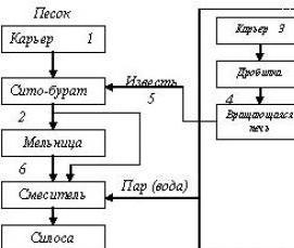 эффективный силикатный кирпич Махачкала