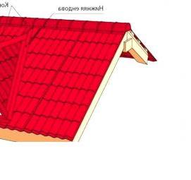 Ендова: ондулин Ставрополь