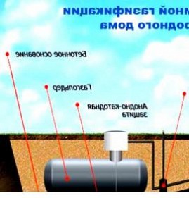 Газификация дачного дома Барнаул
