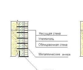 Газосиликатный облицовочный кирпич Волгодонск