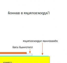 Гидроизоляция деревянных стен в ванной комнате Новосибирск