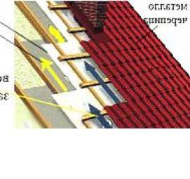 Гидроизоляция кровли металлочерепица Кызыл