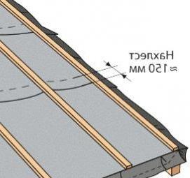Гидроизоляция профнастила Элиста
