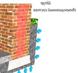 Горизонтальная гидроизоляция кирпичных стен методом инъецирования Новосибирск