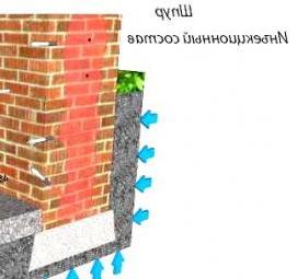 Горизонтальная гидроизоляция кирпичных стен методом инъецирования Нижний Новгород