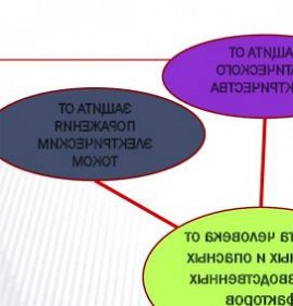 Индивидуальные средства защиты от статического электричества Тюмень