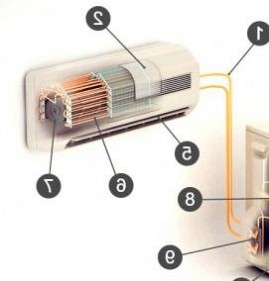 Испаритель кондиционера бытового Москва