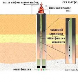 Изоляционные работы в скважинах Новомосковск