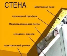 Легкие пластиковые окна Череповец