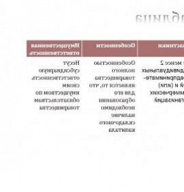 Межевание товарищества Ангарск