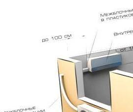 Монтаж и установка кондиционеров Новочебоксарск