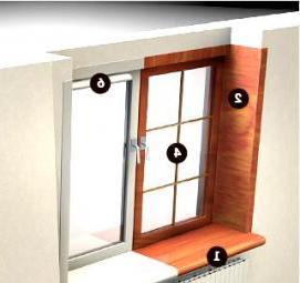 Накладные подоконники пластиковые Артём