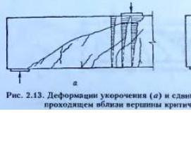 Наклонные железобетонные балки Сергиев Посад