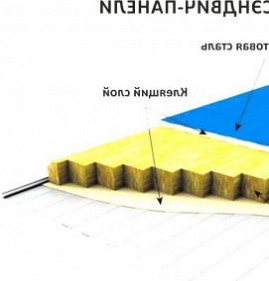 Новосибирские сэндвич-панели Камышин