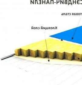 Новосибирские сэндвич-панели Омск