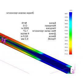 Облегченные двутавры Кисловодск