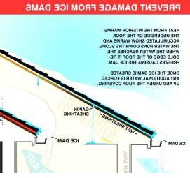 Пароизоляция кровельная Екатеринбург