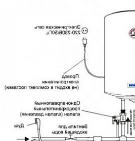 Подключение водонагревателя накопительного на даче Москва