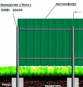 Поперечины для забора Мурманск