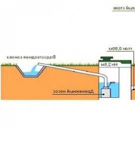 Проектирование внутренней канализации Самара