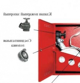 Противопожарное узо Березники
