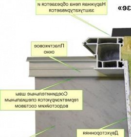 сэндвич-панели для окон Балашиха