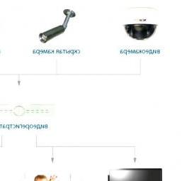 система видеонаблюдения через интернет Орехово-Зуево