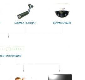 система видеонаблюдения через интернет Миасс