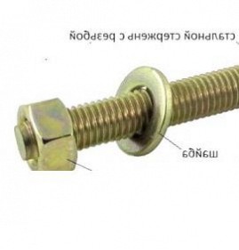 складные анкеры Ульяновск