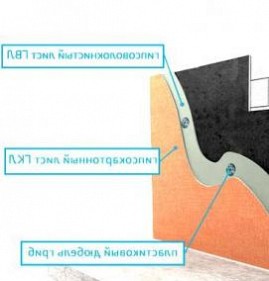 стяжка шумоизоляция Набережные Челны
