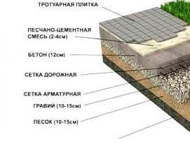 Устройство покрытий из тротуарной плитки Омск