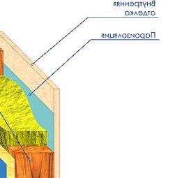 утеплитель между панелями Оренбург