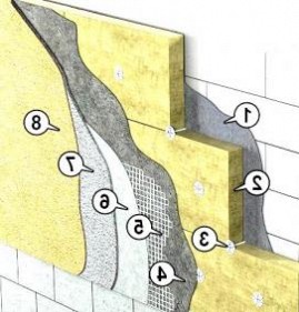 Вентилируемый фасад - минеральная вата Москва