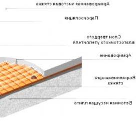 Влагостойкий утеплитель для пола Елец