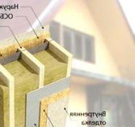 Внешний утеплитель стен Санкт-Петербург