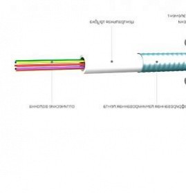 Волоконно оптический кабель на опорах Москва