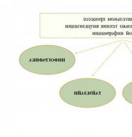 Временная визуализация Новосибирск