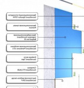 Звукоизоляционные панели Владикавказ