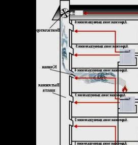 Аварийная вентиляция - модель 4