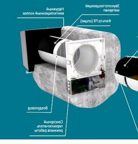 Автономная вентиляция - вариант 2