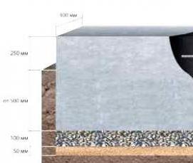 Бетон на сульфатостойком портландцементе - тип 4