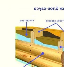 Блок-хаус имитация бруса - тип 4