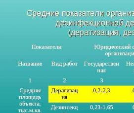 Дезинсекция пищевых предприятий - тип 4