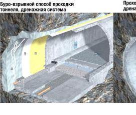 Дренажная гидроизоляция - тип 2