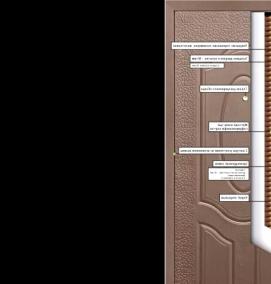 Дверь входная металлическая китай - тип 3