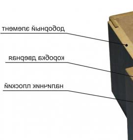 Дверной добор - вариант 2